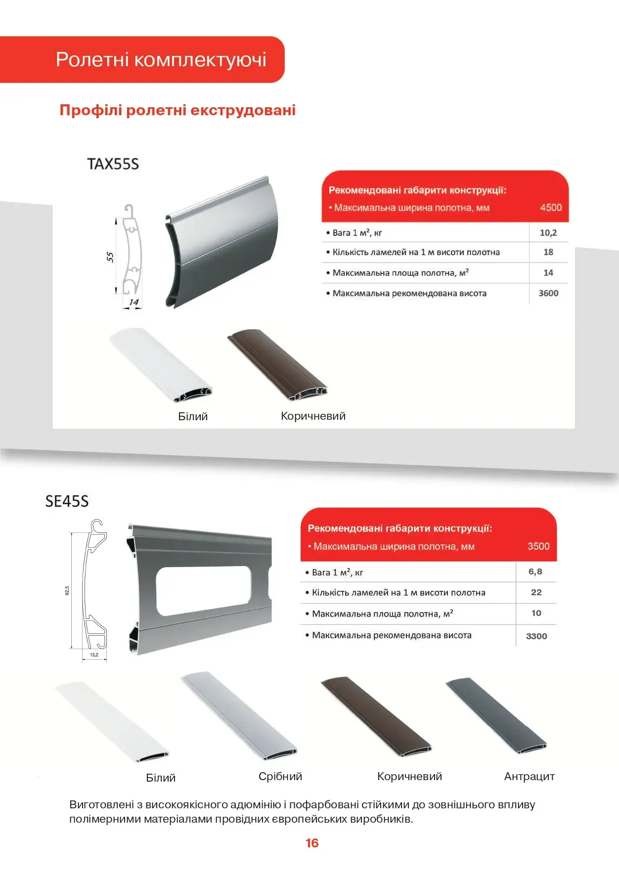 Ролети захисні - сторінка 10