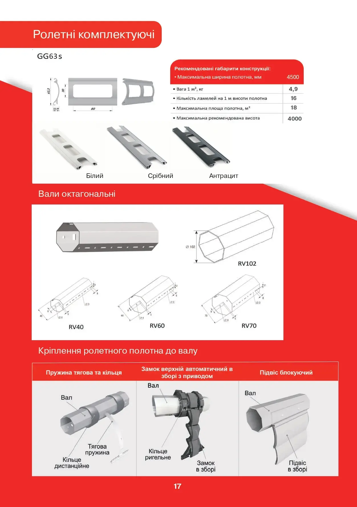 Ролети захисні - сторінка 11