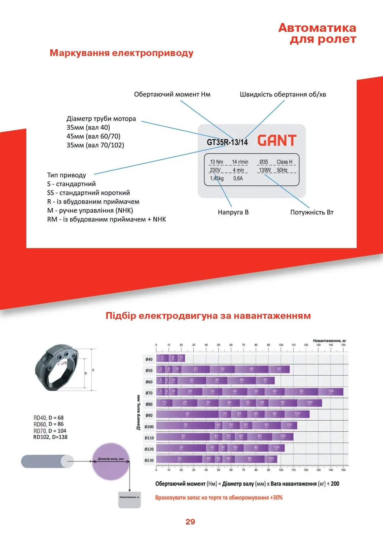 Ролети захисні - сторінка 23