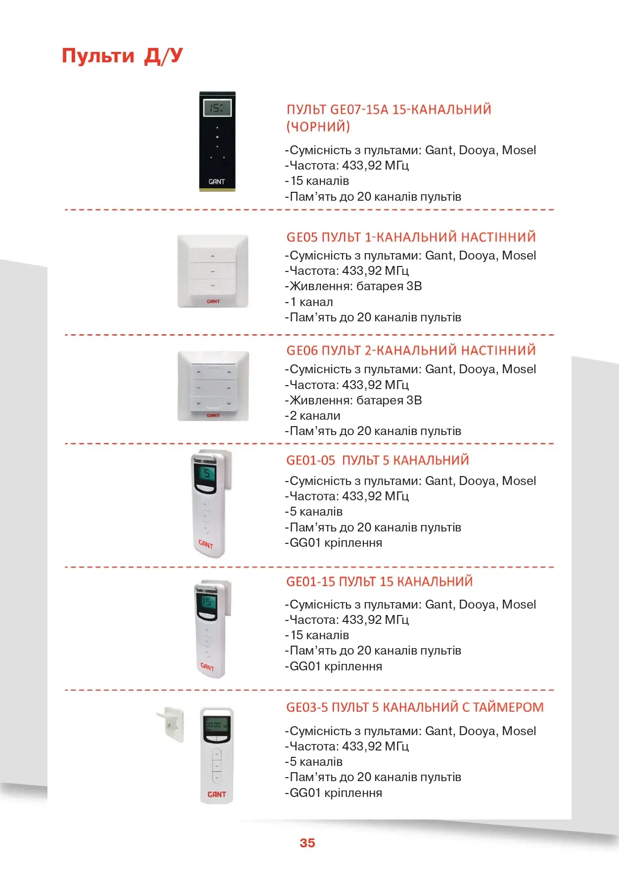 Ролети захисні - сторінка 29