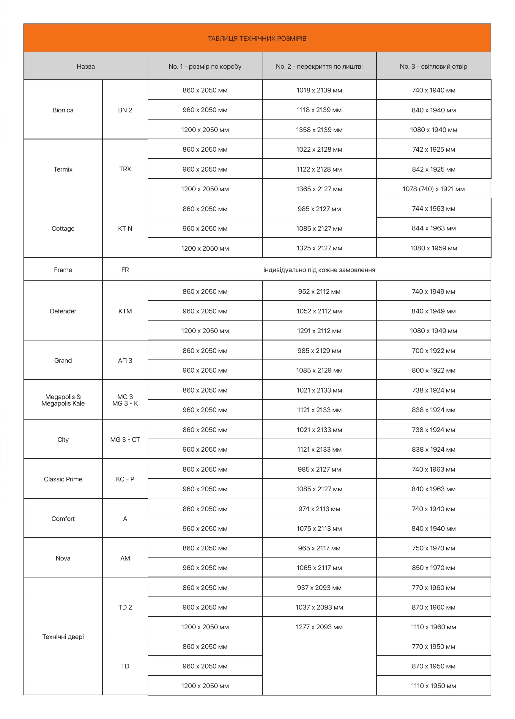 Abver Doors - каталог - фото 3