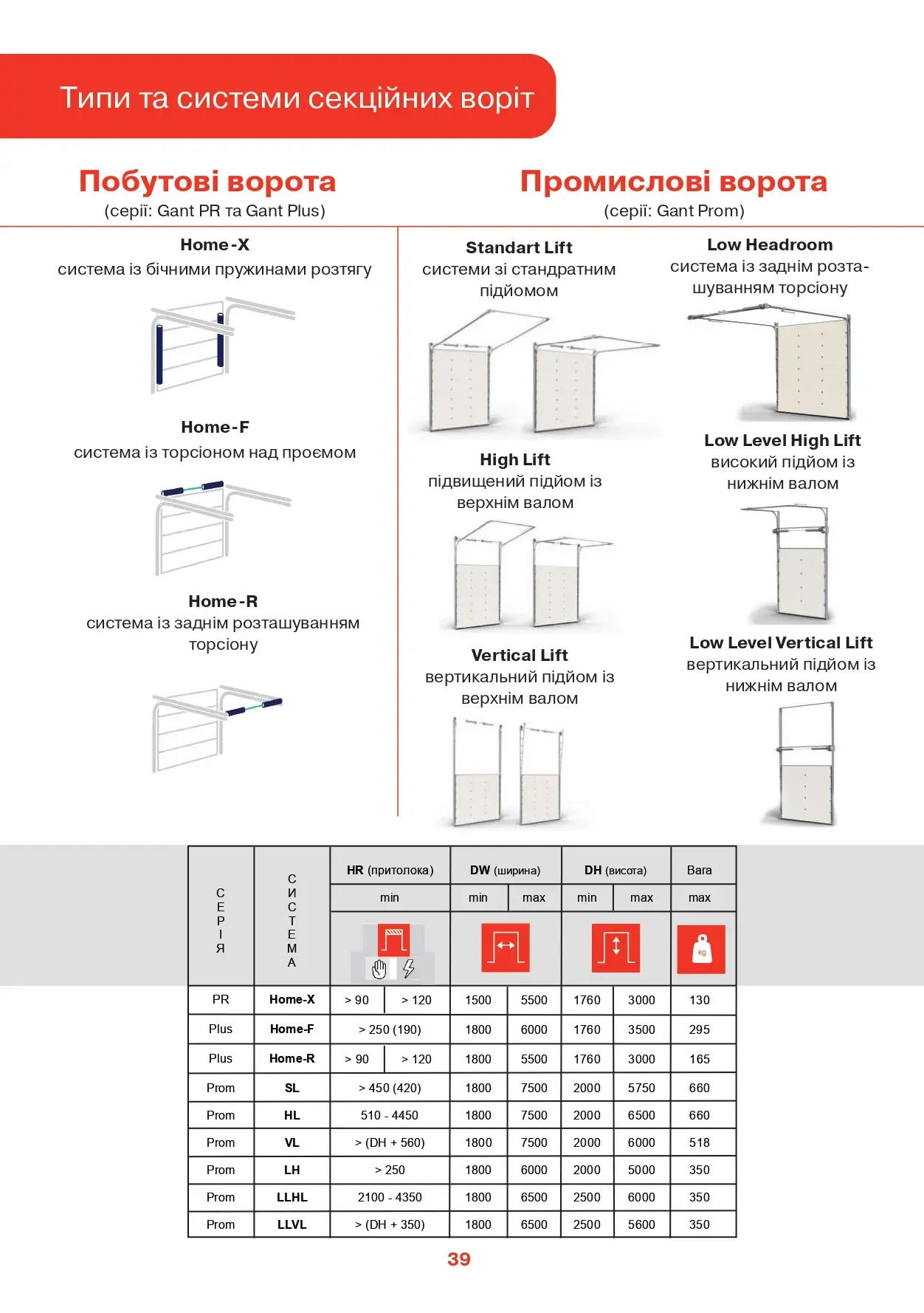 Ворота гаражні - сторінка 3