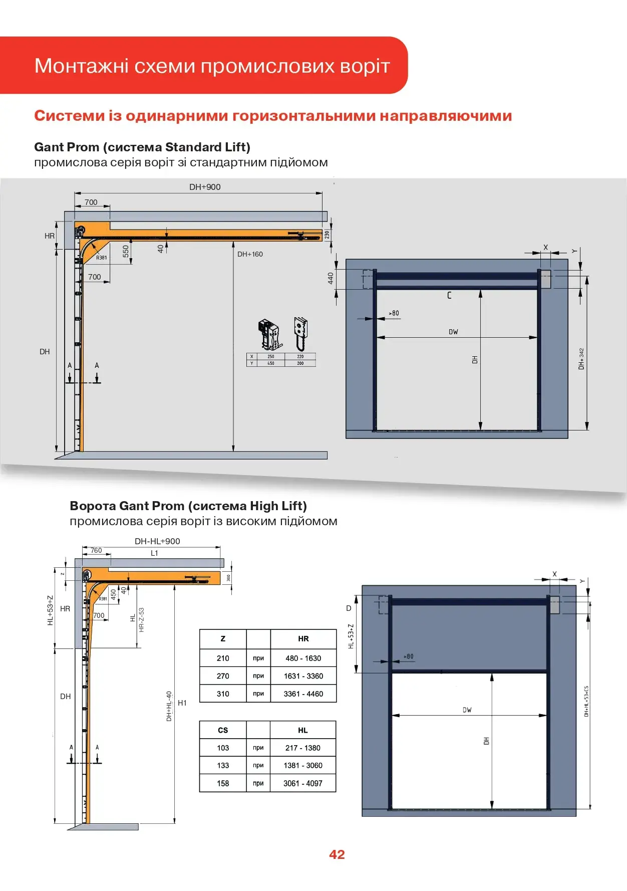 Ворота гаражні - сторінка 6