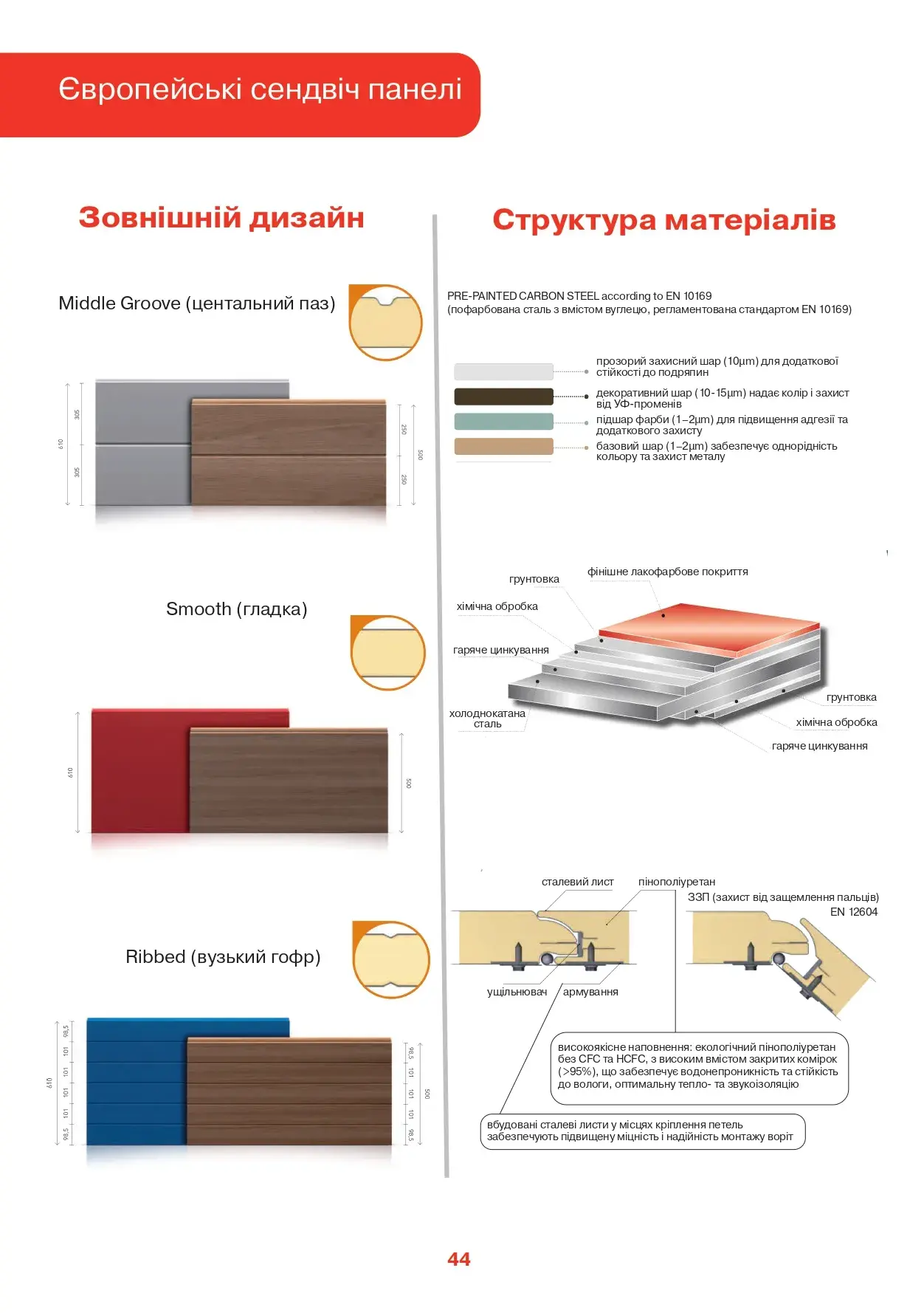 Ворота гаражні - сторінка 8